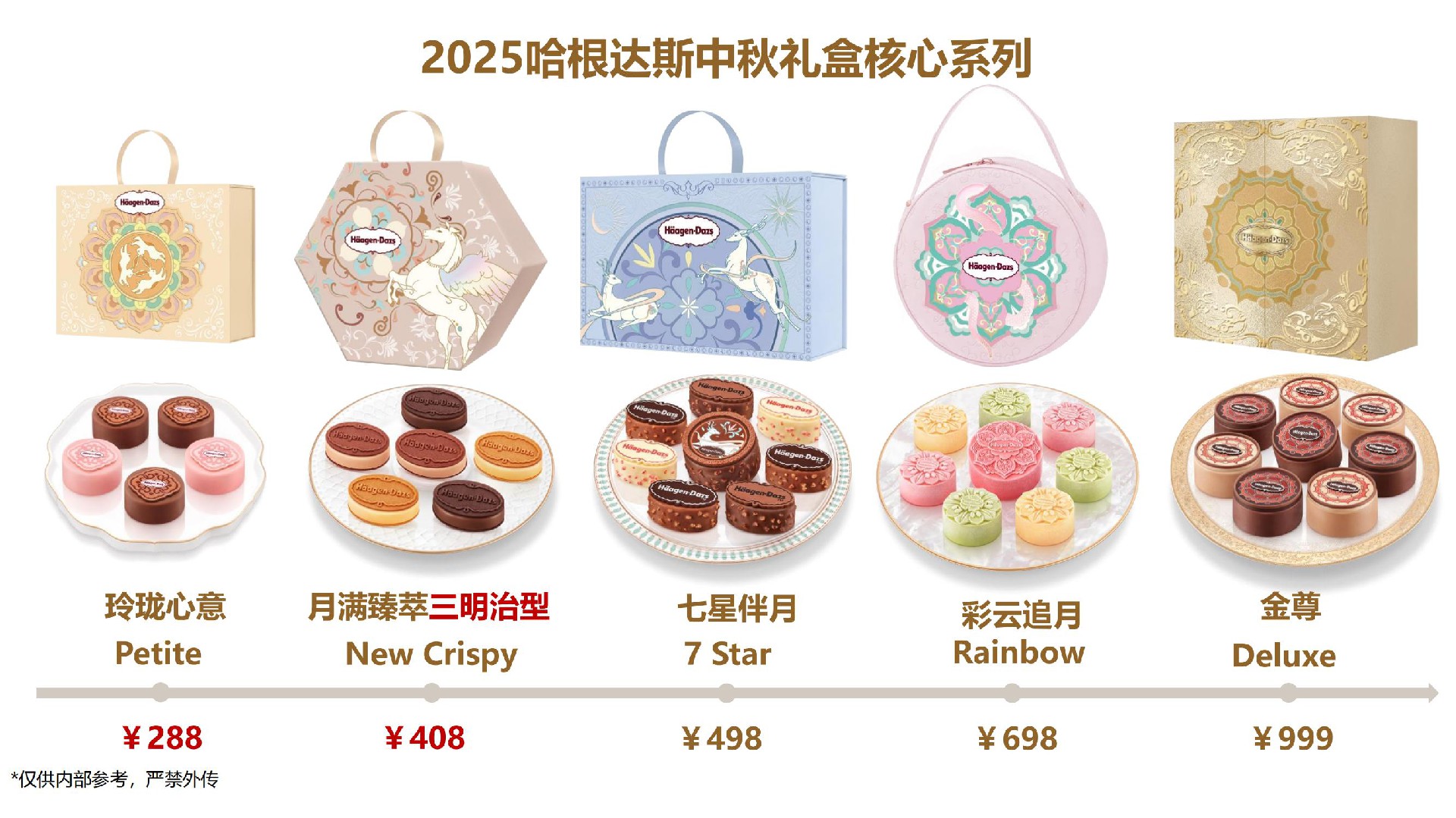 哈根达斯月饼-哈根达斯官网