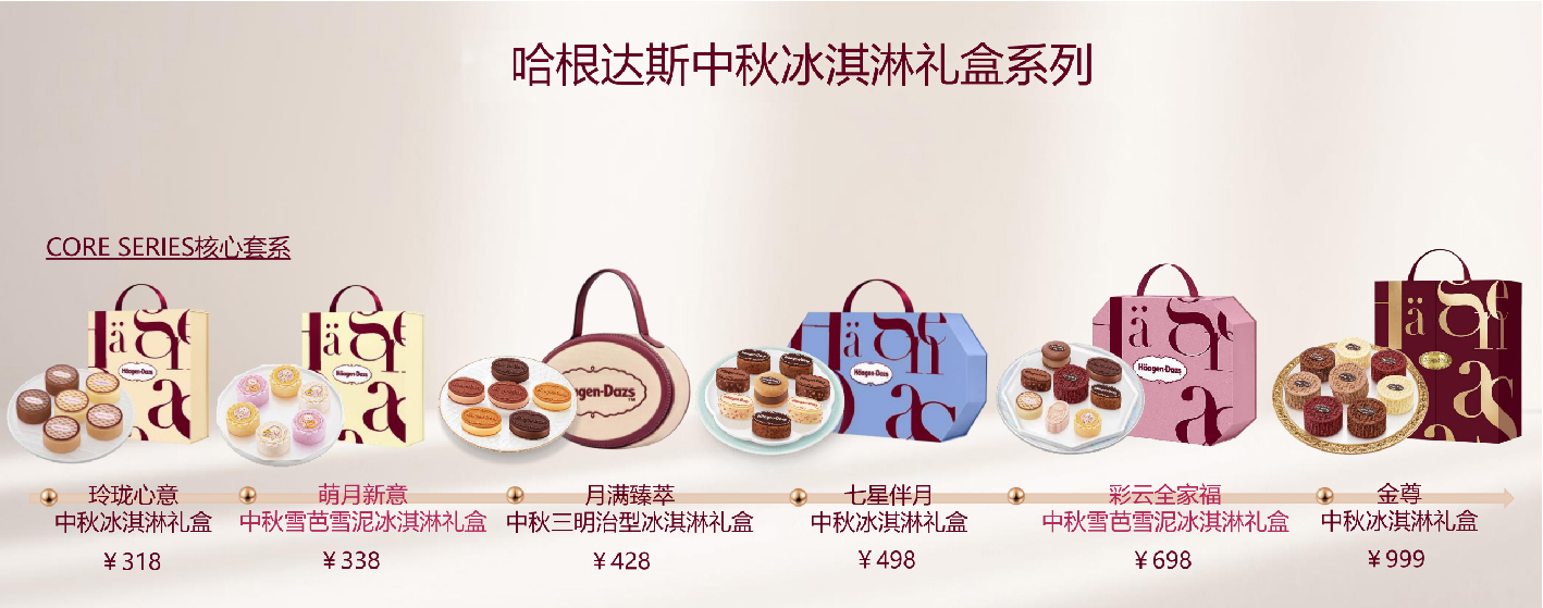 哈根达斯月饼-哈根达斯官网